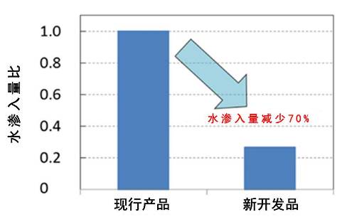 日韩精品无码一区二区
