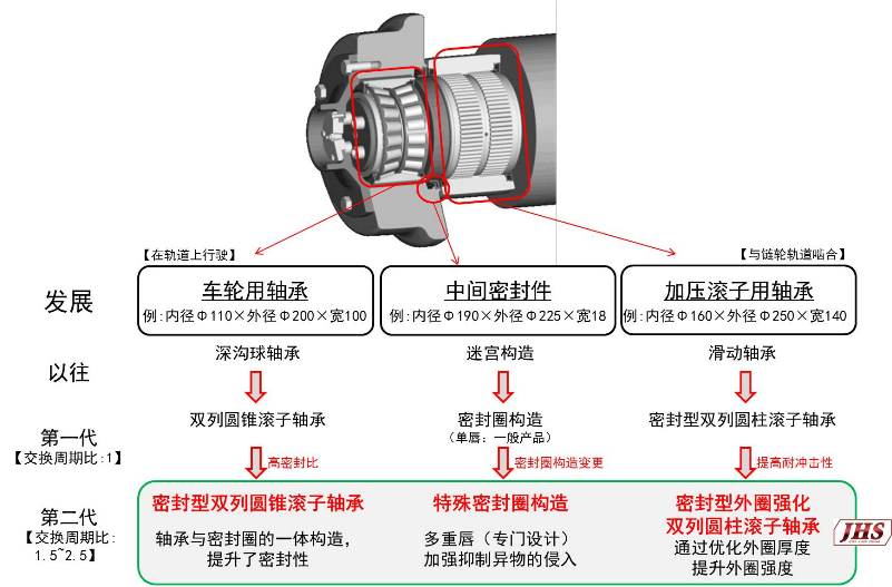 日韩精品无码一区二区
