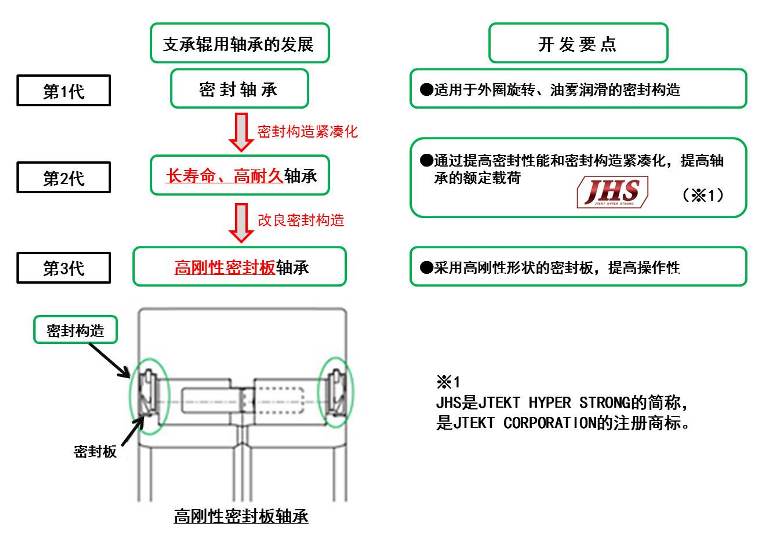 日韩精品无码一区二区