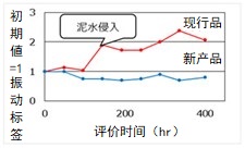 日韩精品无码一区二区