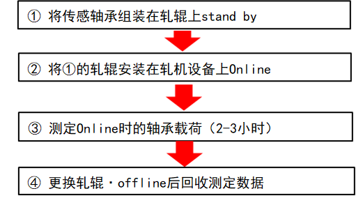 日韩精品无码一区二区