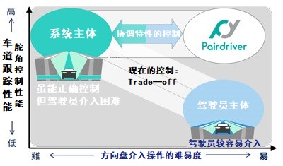 日韩精品无码一区二区
